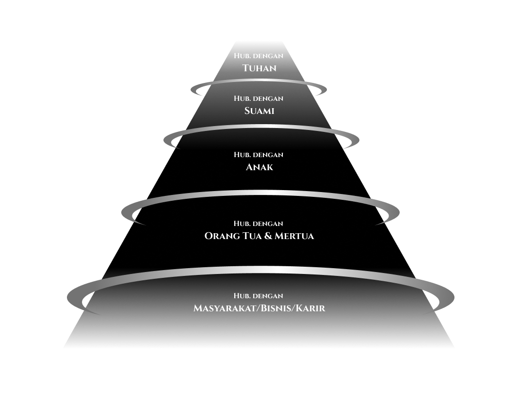 5 Hirarki Laili Brand